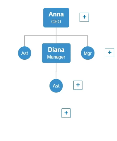 Creating flowcharts